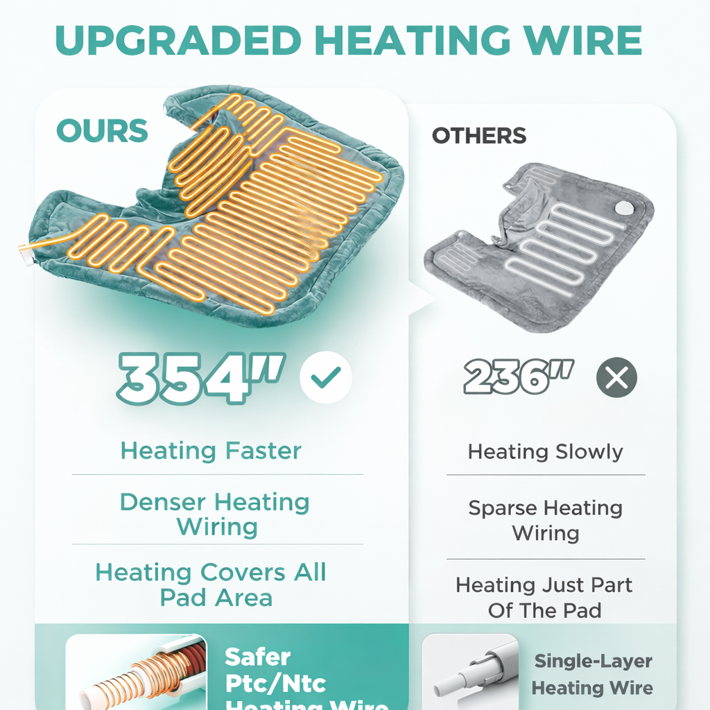 Heating Pad 50% OFF